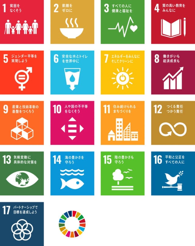 SDGs17の目標